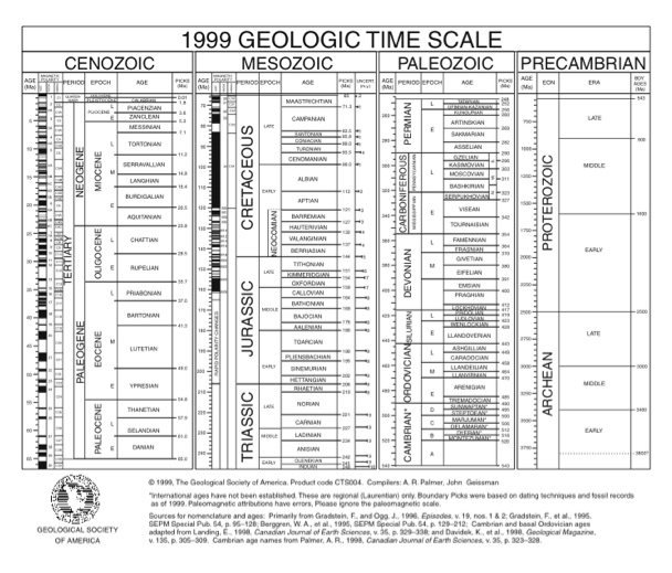 Geologic Time Scale