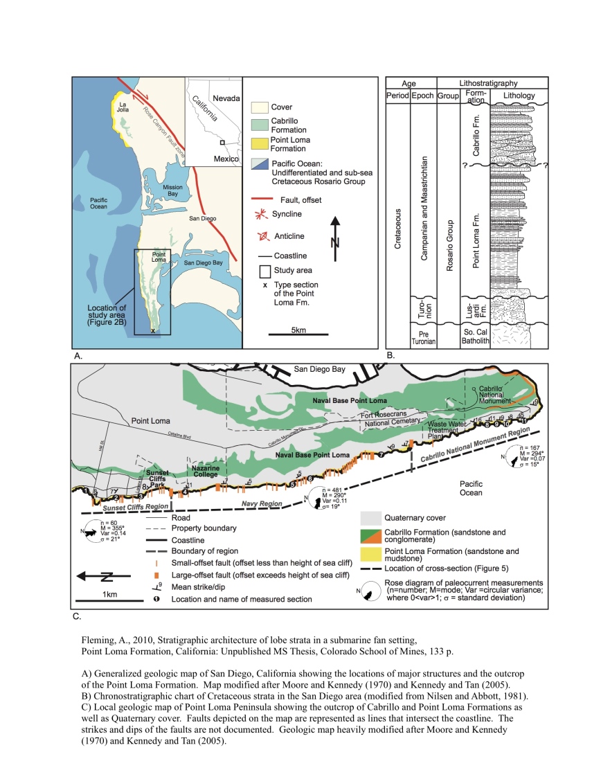 Geology of Point Loma