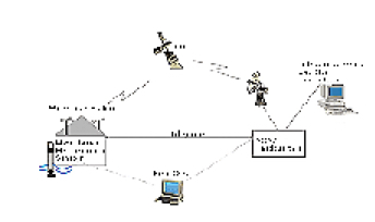 Tide monitoring stations