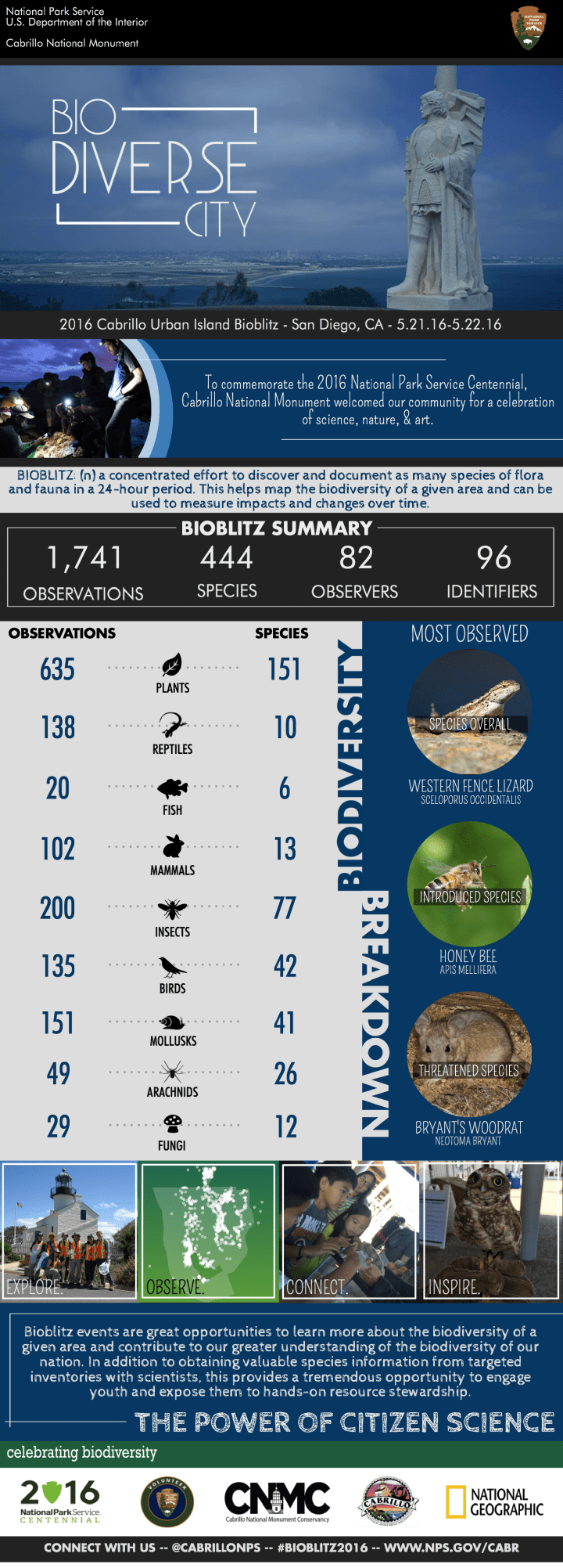 CABRbioblitz-2016-Final