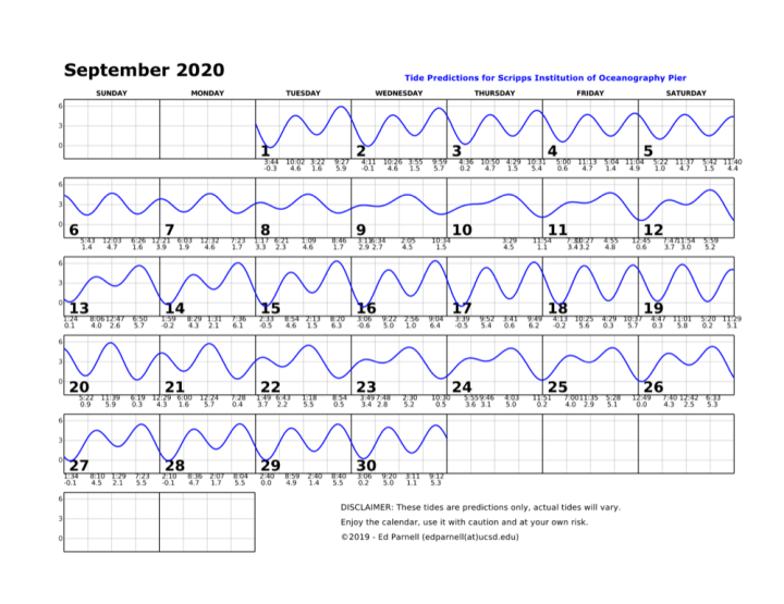 September 2020 calendar with single squiggly horizontal line through squares indicates high and low tides. Everyday the line goes down twice and up twice. The lowest tide during park hours is at 4:29pm on the 18th. This tide is a positive 0.3. Contact edparnell@ucsd.edu for more details about the calendar.