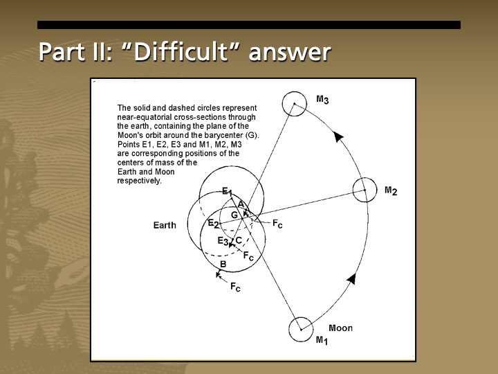 A drawing with several points of the moon's rotation around the earth.