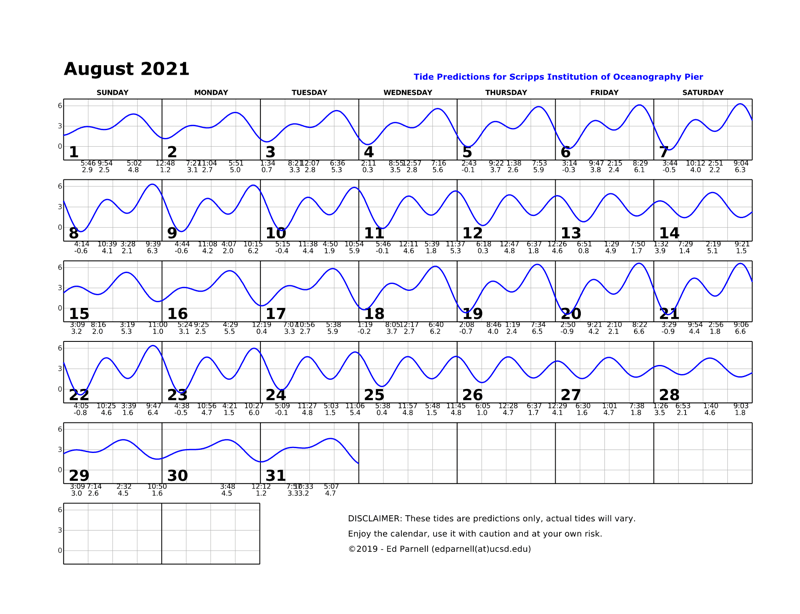 August 2021 calendar with single squiggly horizontal line through squares indicates high and low tides. Everyday the line goes down twice and up twice. Contact edparnell@ucsd.edu for more details about the calendar.