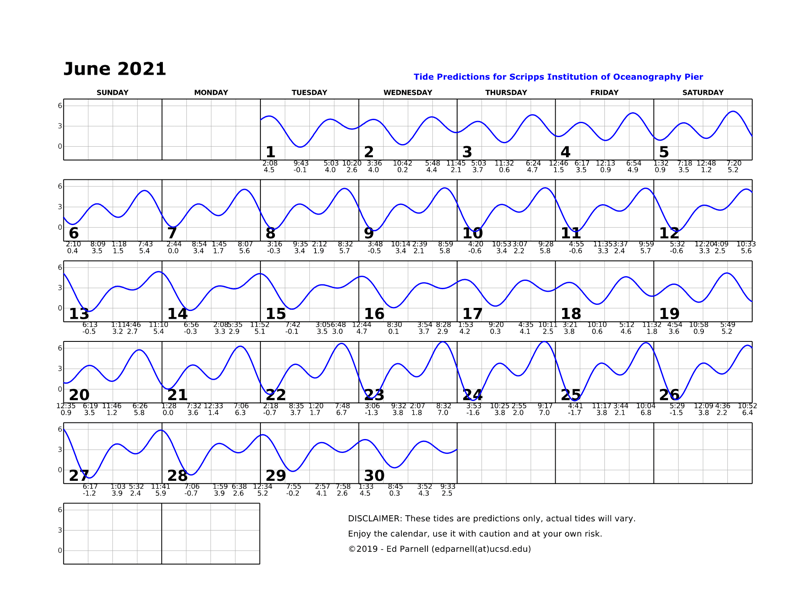 June 2021 calendar with single squiggly horizontal line through squares indicates high and low tides. Everyday the line goes down twice and up twice. Contact edparnell@ucsd.edu for more details about the calendar.