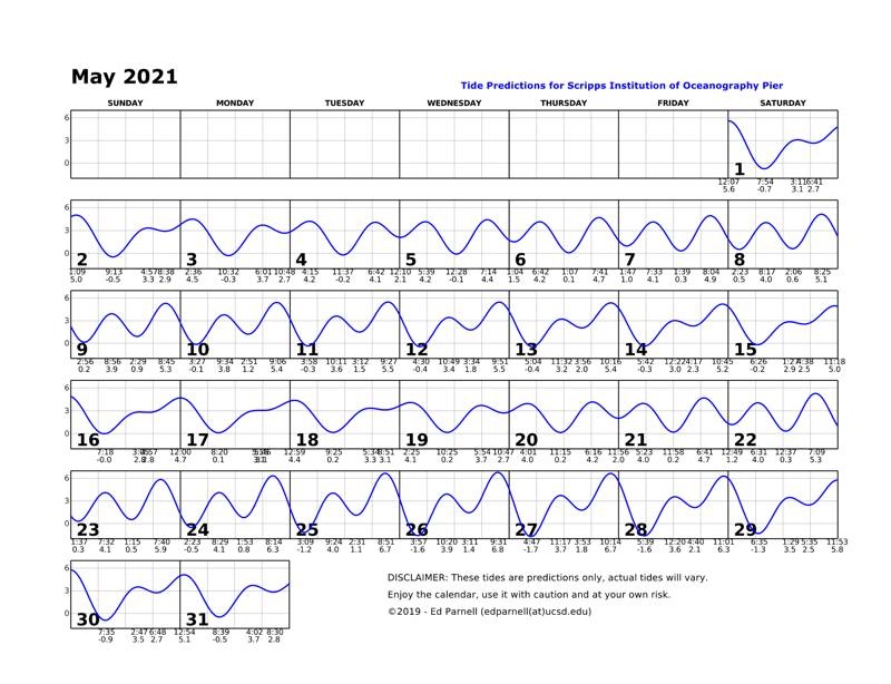 May 2021 calendar with single squiggly horizontal line through squares indicates high and low tides. Everyday the line goes down twice and up twice. Contact edparnell@ucsd.edu for more details about the calendar.
