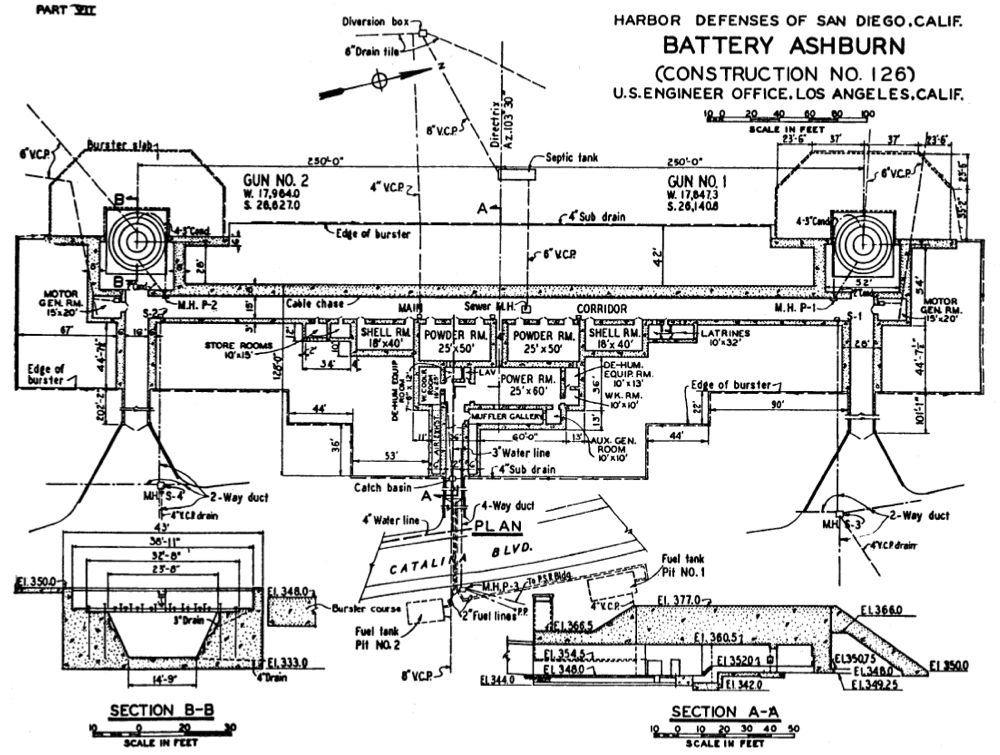 A drawing describing where various parts of the Battery were located.