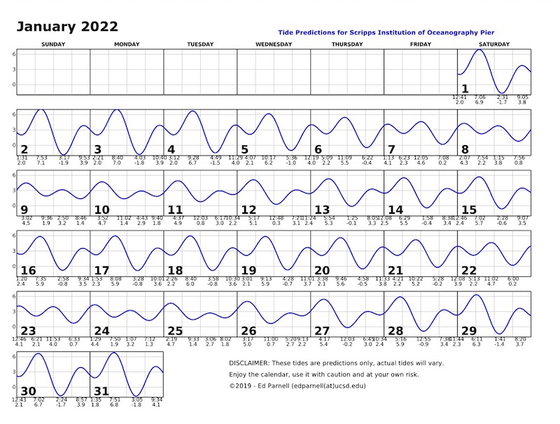 January 2022 calendar with single squiggly horizontal line through squares indicates high and low tides. Everyday the line goes down twice and up twice. Contact edparnell@ucsd.edu for more details about the calendar.