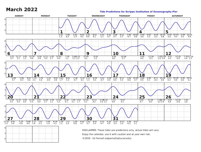 March 2022 calendar with single squiggly horizontal line through squares indicates high and low tides. Everyday the line goes down twice and up twice. Contact edparnell@ucsd.edu for more details about the calendar.