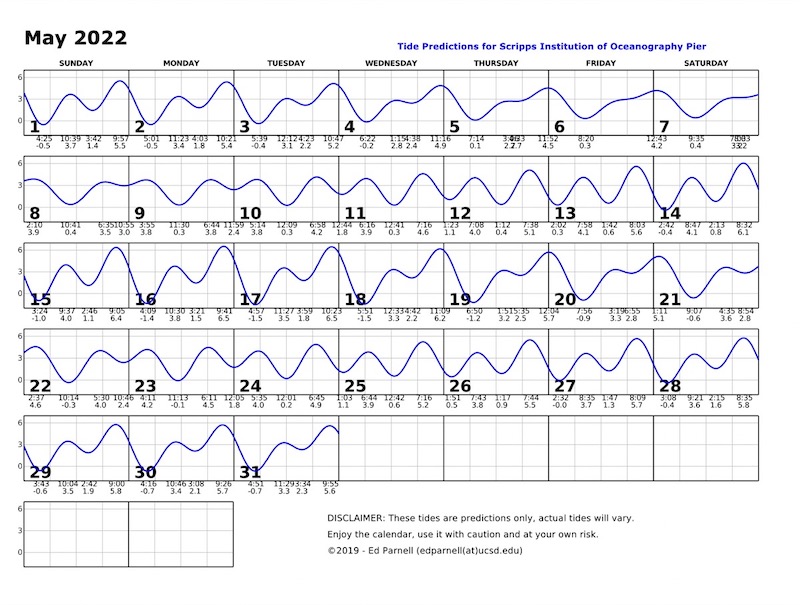 May 2022 calendar with single squiggly horizontal line through squares indicates high and low tides. Everyday the line goes down twice and up twice. Contact edparnell@ucsd.edu for more details about the calendar.