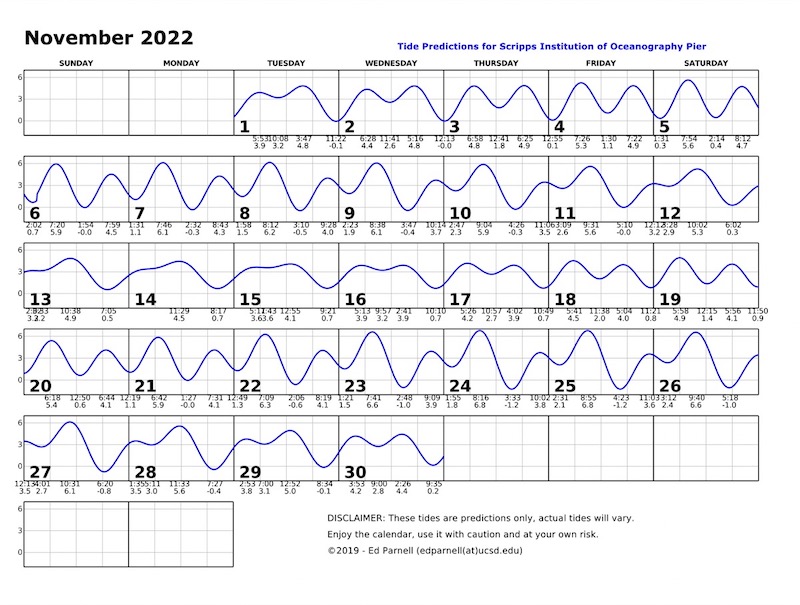 November 2022 calendar with single squiggly horizontal line through squares indicates high and low tides. Everyday the line goes down twice and up twice. Contact edparnell@ucsd.edu for more details about the calendar.