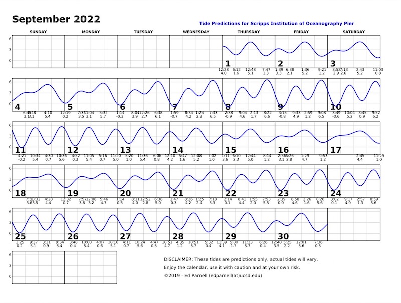 September 2022 calendar with single squiggly horizontal line through squares indicates high and low tides. Everyday the line goes down twice and up twice. Contact edparnell@ucsd.edu for more details about the calendar.