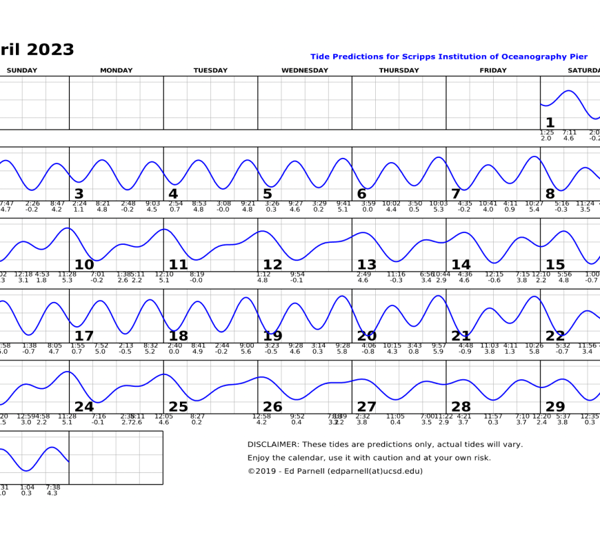 April 2023 calendar with single squiggly horizontal line through squares indicates high and low tides. Everyday the line goes down twice and up twice. Contact edparnell@ucsd.edu for more details about the calendar.