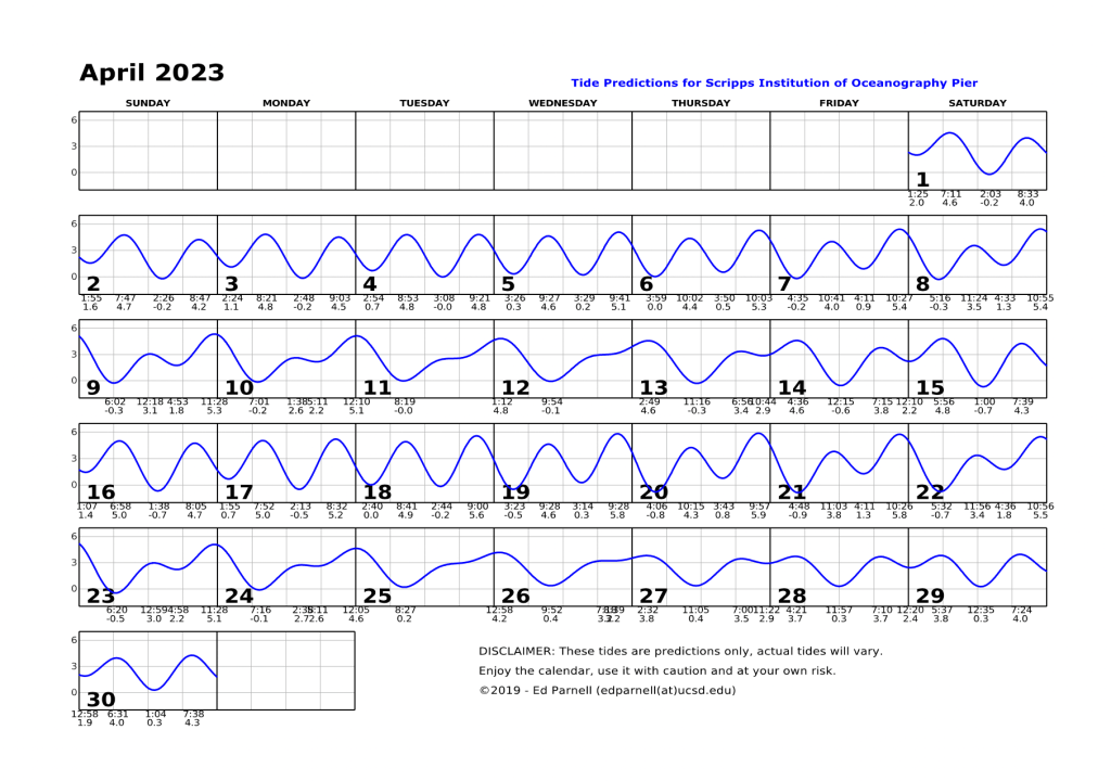 April 2023 calendar with single squiggly horizontal line through squares indicates high and low tides. Everyday the line goes down twice and up twice. Contact edparnell@ucsd.edu for more details about the calendar.