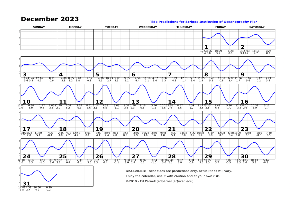 December 2023 calendar with single squiggly horizontal line through squares indicates high and low tides. Everyday the line goes down twice and up twice. Contact edparnell@ucsd.edu for more details about the calendar.