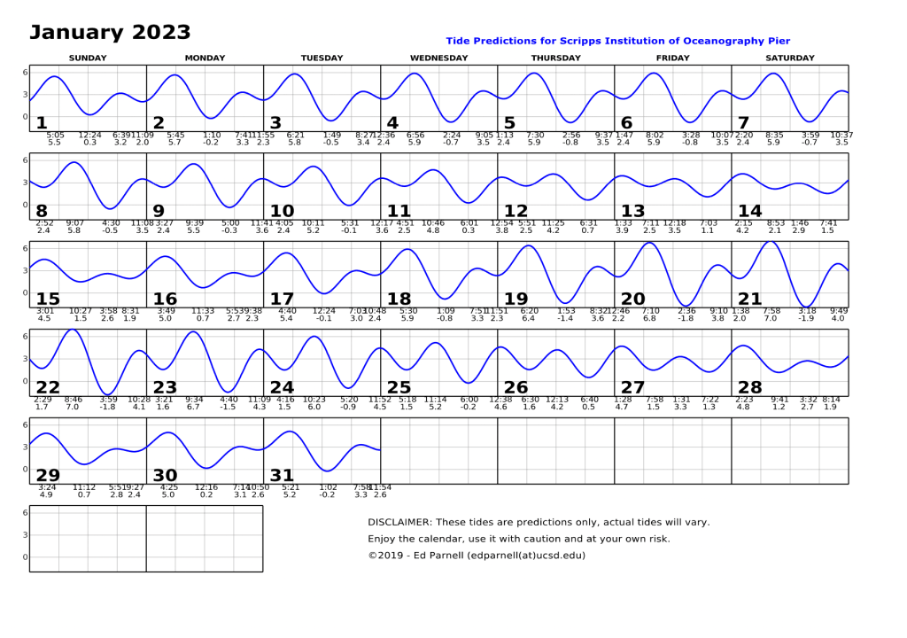 January 2023 calendar with single squiggly horizontal line through squares indicates high and low tides. Everyday the line goes down twice and up twice. Contact edparnell@ucsd.edu for more details about the calendar.