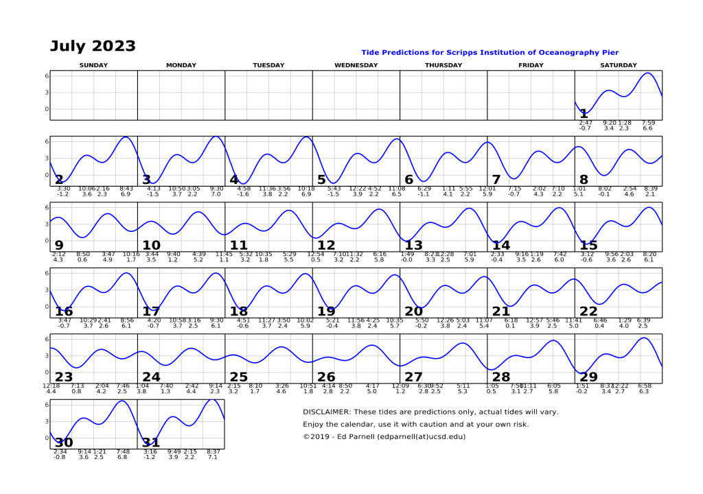 July 2023 calendar with single squiggly horizontal line through squares indicates high and low tides. Everyday the line goes down twice and up twice. Contact edparnell@ucsd.edu for more details about the calendar.