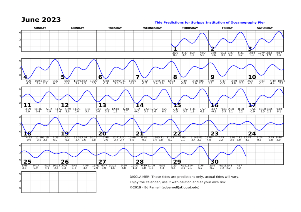 June 2023 calendar with single squiggly horizontal line through squares indicates high and low tides. Everyday the line goes down twice and up twice. Contact edparnell@ucsd.edu for more details about the calendar.