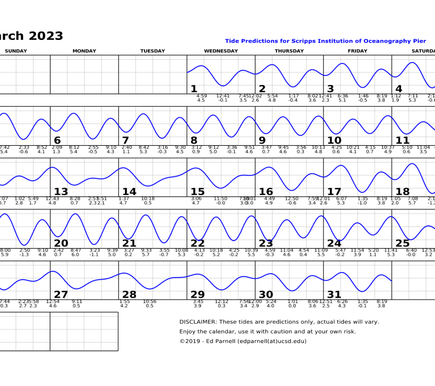 March 2023 calendar with single squiggly horizontal line through squares indicates high and low tides. Everyday the line goes down twice and up twice. Contact edparnell@ucsd.edu for more details about the calendar.