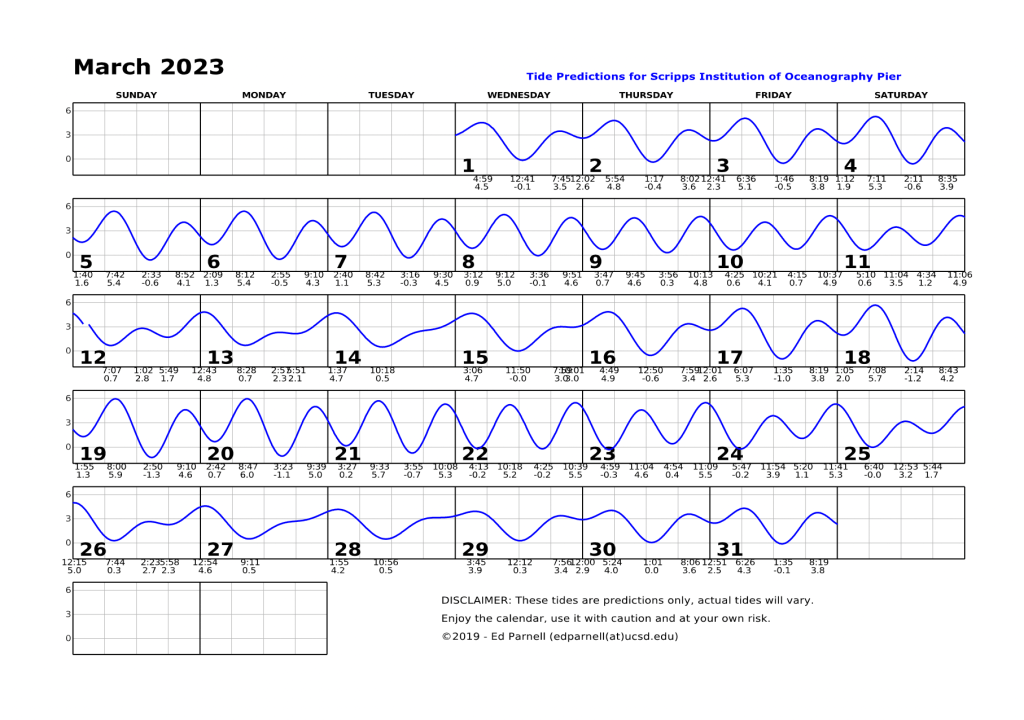 March 2023 calendar with single squiggly horizontal line through squares indicates high and low tides. Everyday the line goes down twice and up twice. Contact edparnell@ucsd.edu for more details about the calendar.