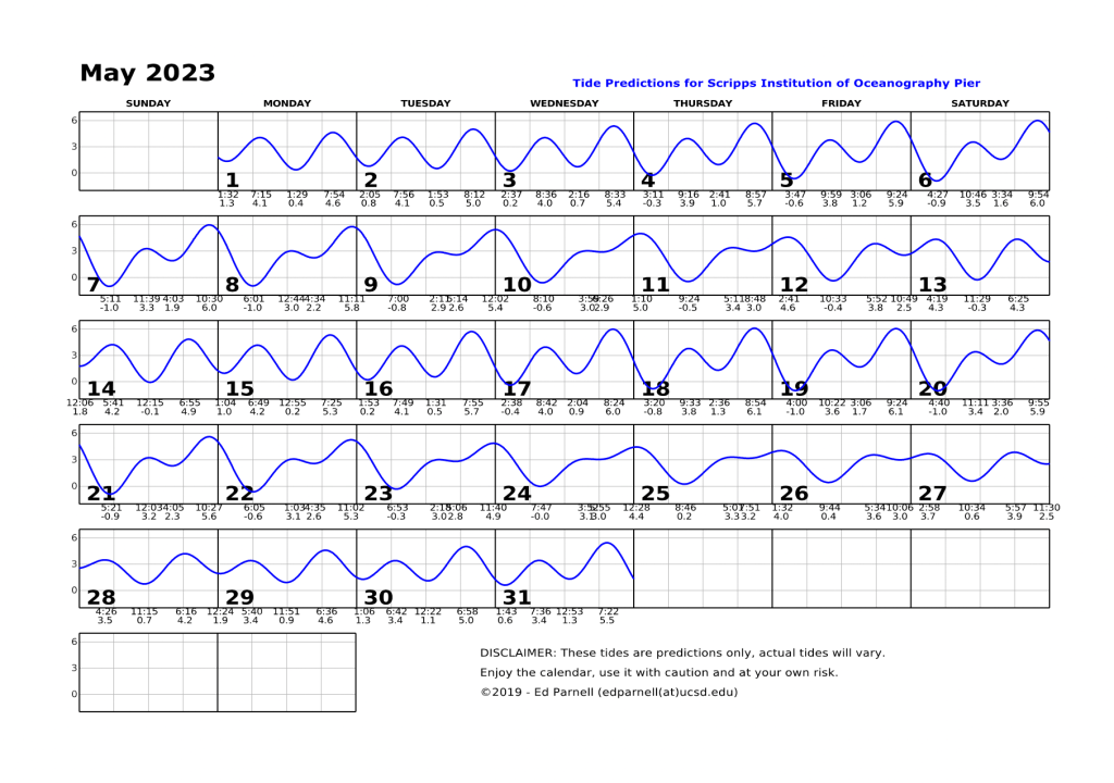 May 2023 calendar with single squiggly horizontal line through squares indicates high and low tides. Everyday the line goes down twice and up twice. Contact edparnell@ucsd.edu for more details about the calendar.