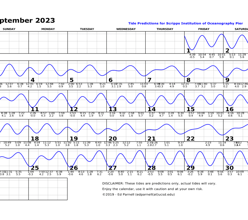September 2023 calendar with single squiggly horizontal line through squares indicates high and low tides. Everyday the line goes down twice and up twice. Contact edparnell@ucsd.edu for more details about the calendar.