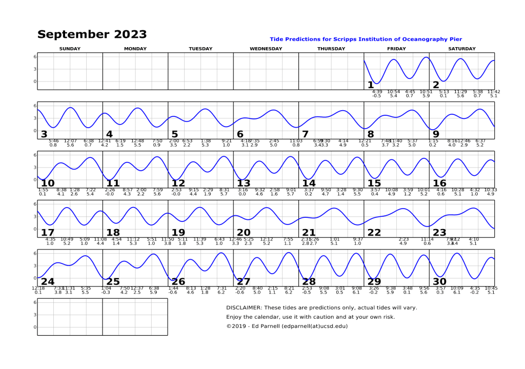 September 2023 calendar with single squiggly horizontal line through squares indicates high and low tides. Everyday the line goes down twice and up twice. Contact edparnell@ucsd.edu for more details about the calendar.