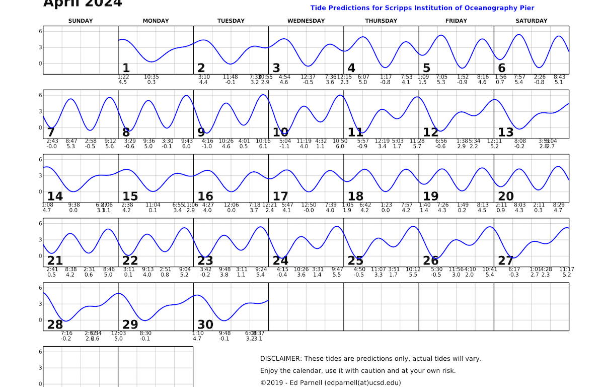 April 2024single squiggly horizontal line through squares indicates high and low tides. Everyday the line goes down twice and up twice. Contact edparnell@ucsd.edu for more details about the calendar.