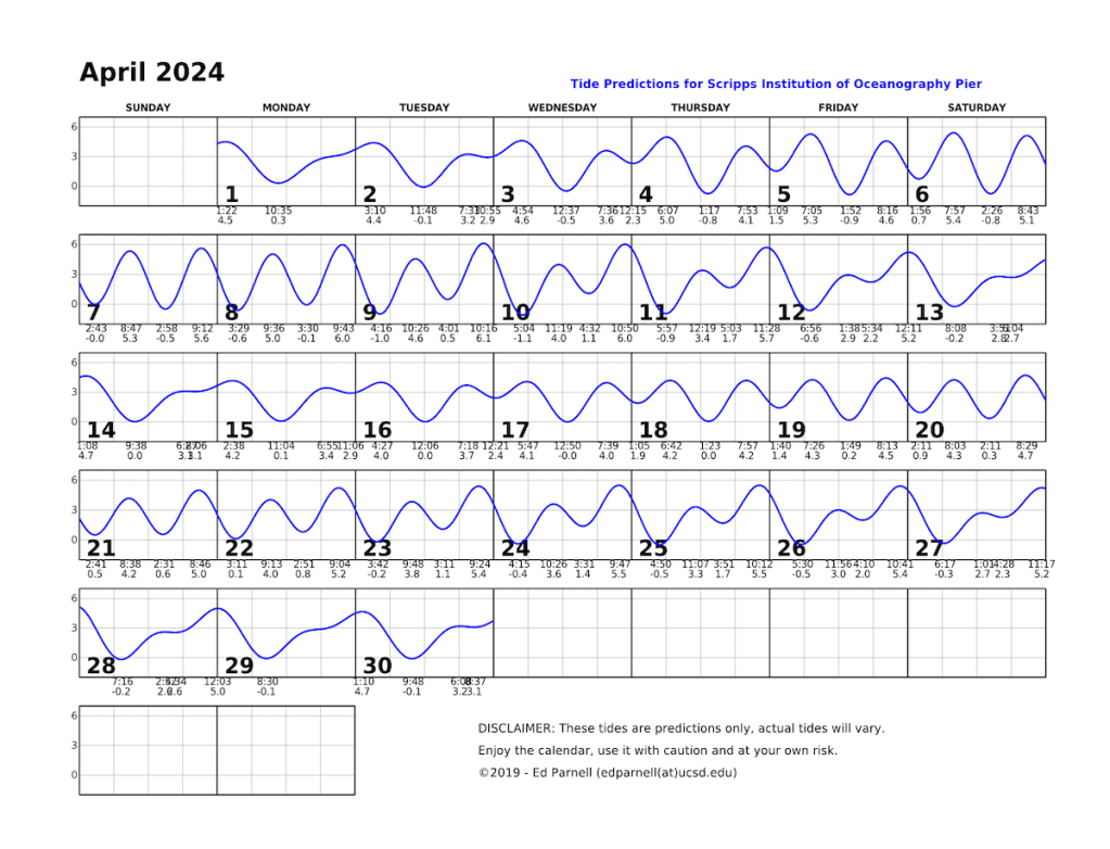 April 2024single squiggly horizontal line through squares indicates high and low tides. Everyday the line goes down twice and up twice. Contact edparnell@ucsd.edu for more details about the calendar.