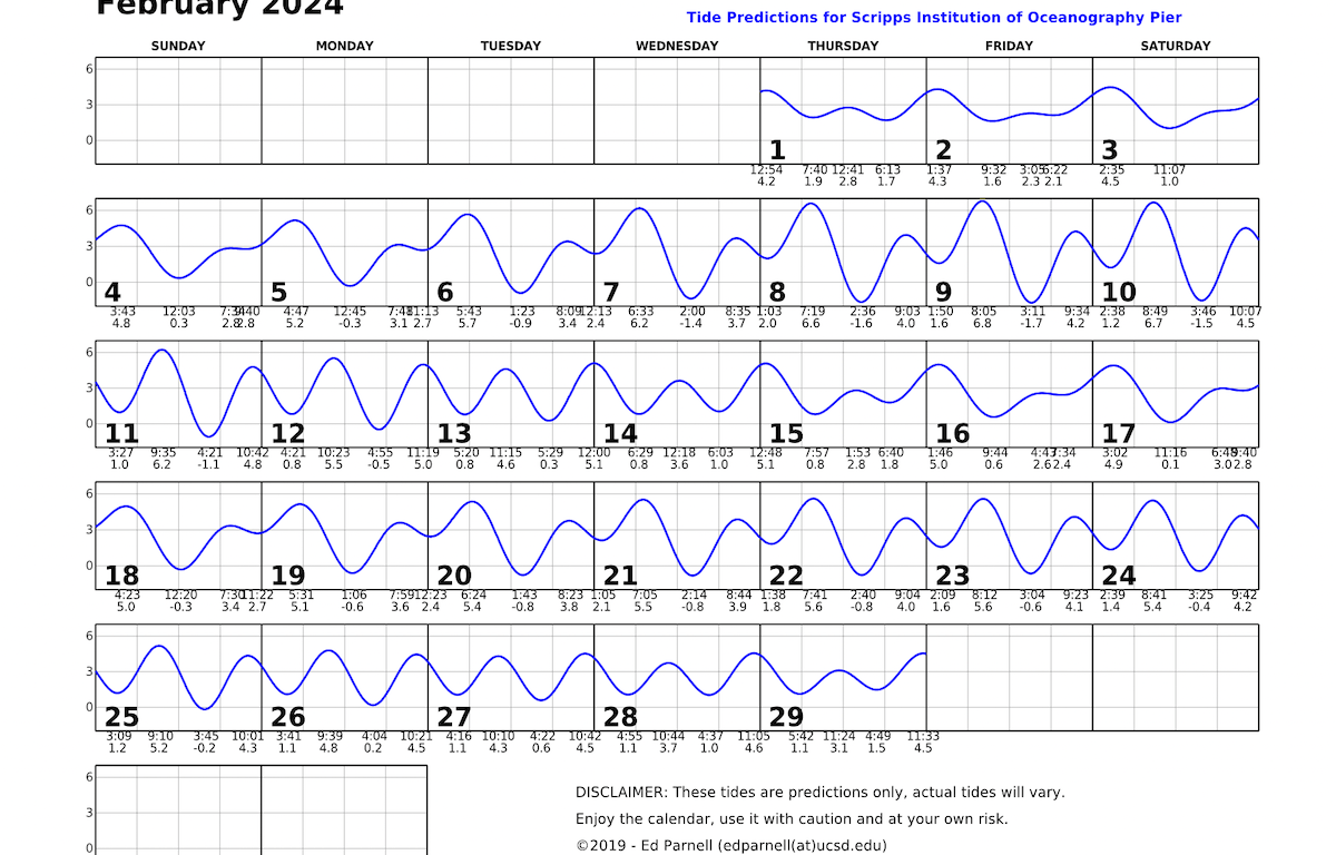 February 2024 calendar with single squiggly horizontal line through squares indicates high and low tides. Everyday the line goes down twice and up twice. Contact edparnell@ucsd.edu for more details about the calendar.