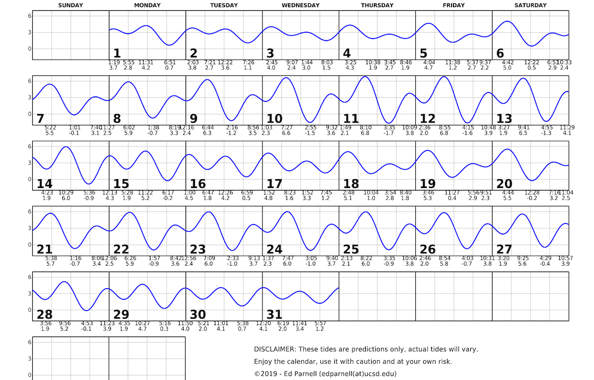 January 2024 calendar with single squiggly horizontal line through squares indicates high and low tides. Everyday the line goes down twice and up twice. Contact edparnell@ucsd.edu for more details about the calendar.