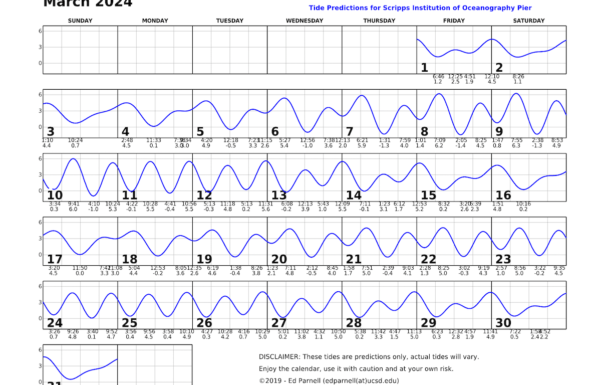 March 2024 single squiggly horizontal line through squares indicates high and low tides. Everyday the line goes down twice and up twice. Contact edparnell@ucsd.edu for more details about the calendar.