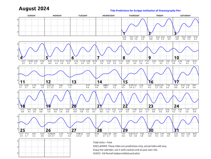 August 2024 calendar with single squiggly horizontal line through squares indicates high and low tides. Everyday the line goes down twice and up twice. Contact edparnell@ucsd.edu for more details about the calendar.