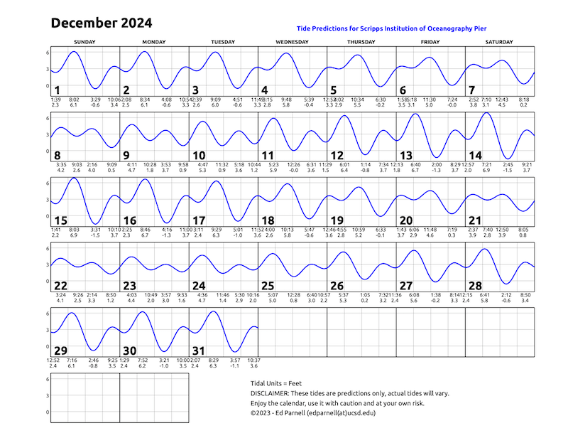 December 2024 calendar with single squiggly horizontal line through squares indicates high and low tides. Everyday the line goes down twice and up twice. Contact edparnell@ucsd.edu for more details about the calendar.