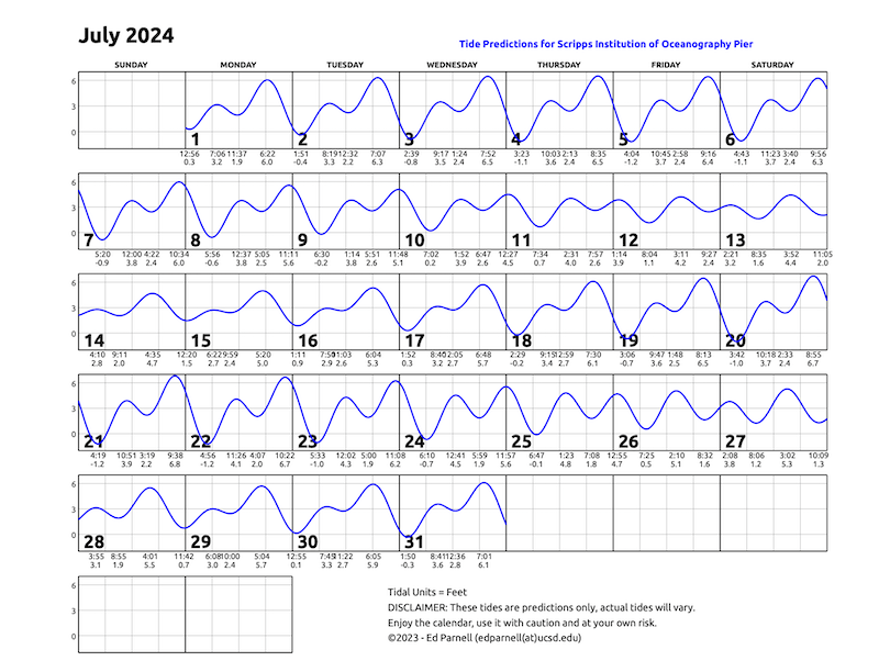 July 2024 calendar with single squiggly horizontal line through squares indicates high and low tides. Everyday the line goes down twice and up twice. Contact edparnell@ucsd.edu for more details about the calendar.