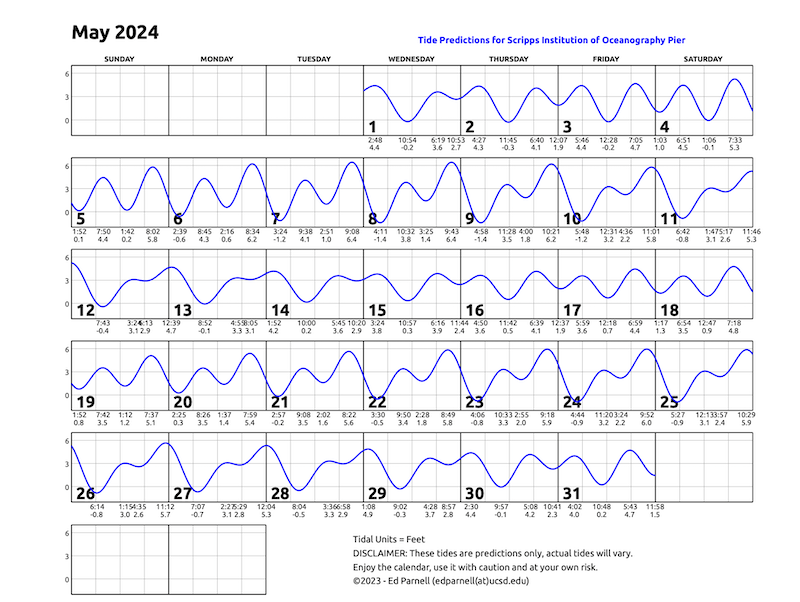 May 2024 calendar with single squiggly horizontal line through squares indicates high and low tides. Everyday the line goes down twice and up twice. Contact edparnell@ucsd.edu for more details about the calendar.