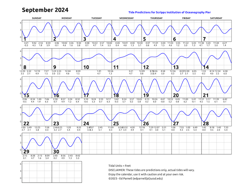 September 2024 calendar with single squiggly horizontal line through squares indicates high and low tides. Everyday the line goes down twice and up twice. Contact edparnell@ucsd.edu for more details about the calendar.
