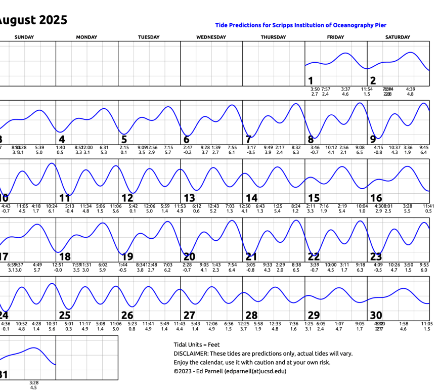 August 2025 calendar with single squiggly horizontal line through squares indicates high and low tides. Everyday the line goes down twice and up twice. Contact edparnell@ucsd.edu for more details about the calendar.
