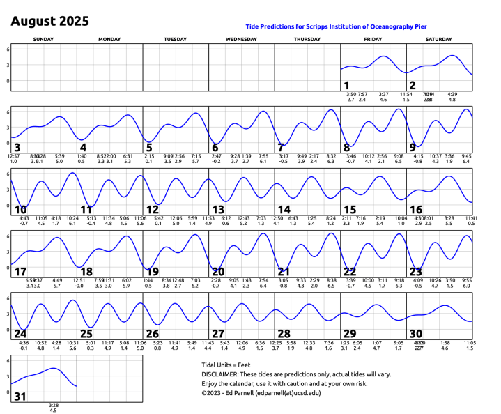 August 2025 calendar with single squiggly horizontal line through squares indicates high and low tides. Everyday the line goes down twice and up twice. Contact edparnell@ucsd.edu for more details about the calendar.