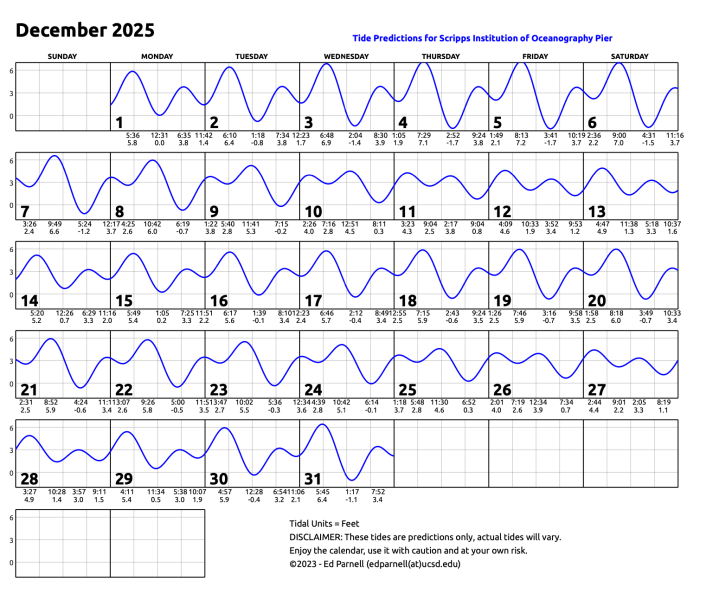 December 2025 calendar with single squiggly horizontal line through squares indicates high and low tides. Everyday the line goes down twice and up twice. Contact edparnell@ucsd.edu for more details about the calendar.