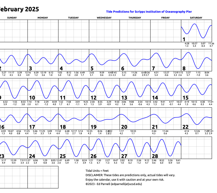 February 2025 calendar with single squiggly horizontal line through squares indicates high and low tides. Everyday the line goes down twice and up twice. Contact edparnell@ucsd.edu for more details about the calendar.