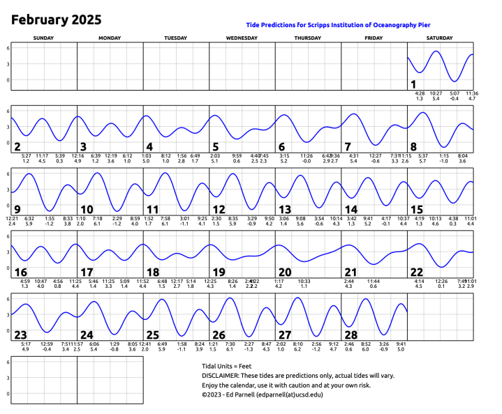 February 2025 calendar with single squiggly horizontal line through squares indicates high and low tides. Everyday the line goes down twice and up twice. Contact edparnell@ucsd.edu for more details about the calendar.