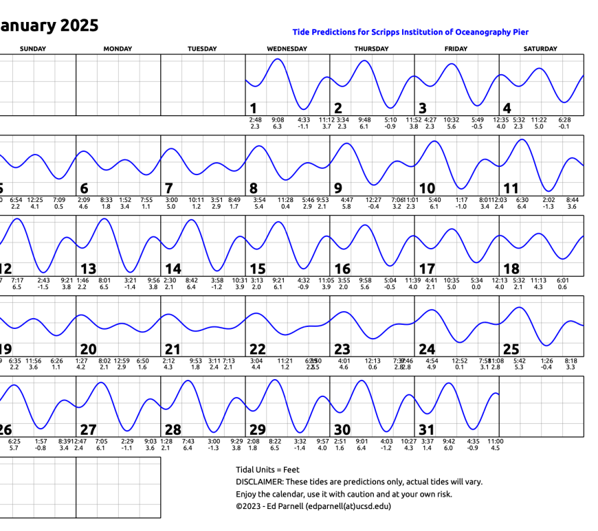 January 2025 calendar with single squiggly horizontal line through squares indicates high and low tides. Everyday the line goes down twice and up twice. Contact edparnell@ucsd.edu for more details about the calendar.