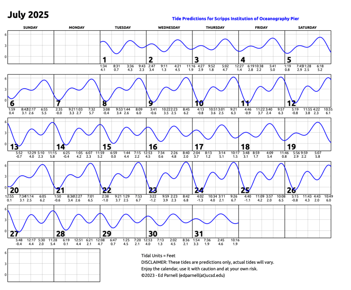 July 2025 calendar with single squiggly horizontal line through squares indicates high and low tides. Everyday the line goes down twice and up twice. Contact edparnell@ucsd.edu for more details about the calendar.