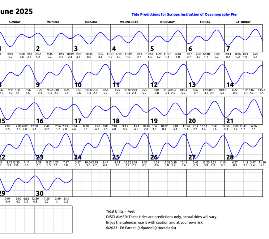 June 2025 calendar with single squiggly horizontal line through squares indicates high and low tides. Everyday the line goes down twice and up twice. Contact edparnell@ucsd.edu for more details about the calendar.