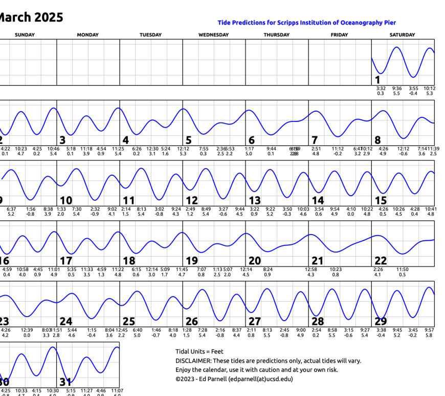 March 2025 calendar with single squiggly horizontal line through squares indicates high and low tides. Everyday the line goes down twice and up twice. Contact edparnell@ucsd.edu for more details about the calendar.