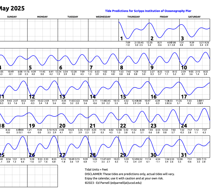 May 2025 calendar with single squiggly horizontal line through squares indicates high and low tides. Everyday the line goes down twice and up twice. Contact edparnell@ucsd.edu for more details about the calendar.