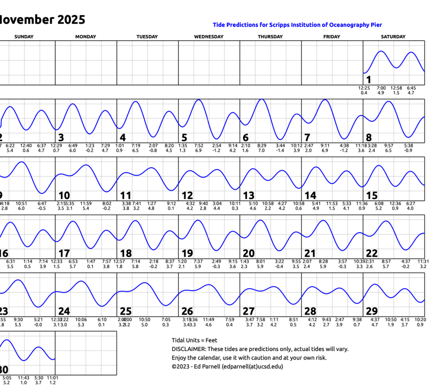 November 2025 calendar with single squiggly horizontal line through squares indicates high and low tides. Everyday the line goes down twice and up twice. Contact edparnell@ucsd.edu for more details about the calendar.