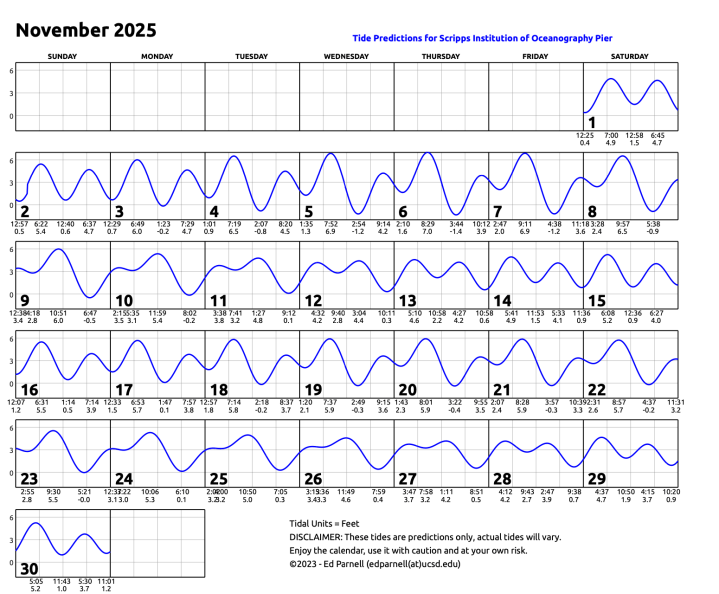 November 2025 calendar with single squiggly horizontal line through squares indicates high and low tides. Everyday the line goes down twice and up twice. Contact edparnell@ucsd.edu for more details about the calendar.
