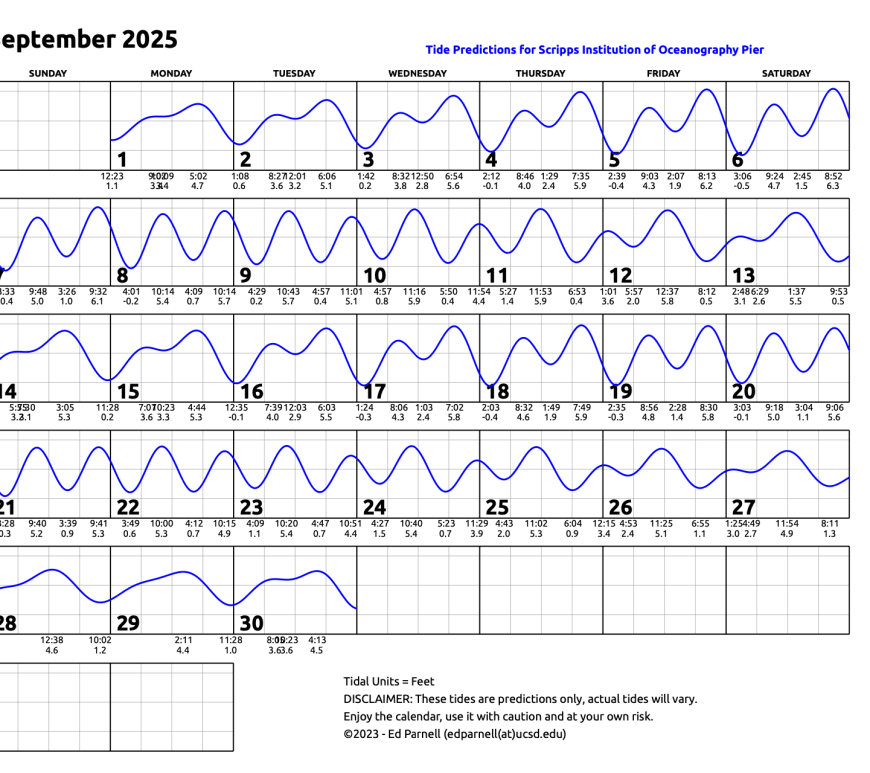September 2025 calendar with single squiggly horizontal line through squares indicates high and low tides. Everyday the line goes down twice and up twice. Contact edparnell@ucsd.edu for more details about the calendar.