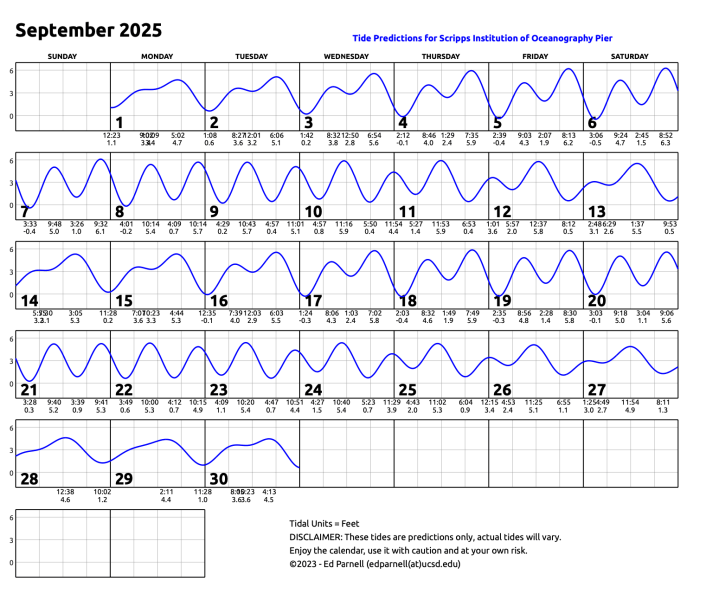 September 2025 calendar with single squiggly horizontal line through squares indicates high and low tides. Everyday the line goes down twice and up twice. Contact edparnell@ucsd.edu for more details about the calendar.
